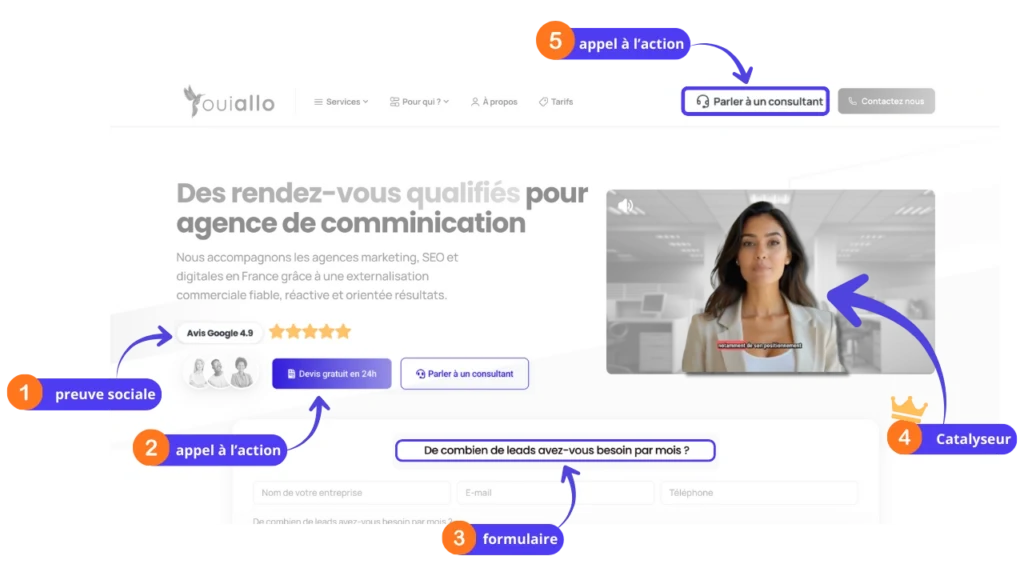 Media Fast Optimisation de site web