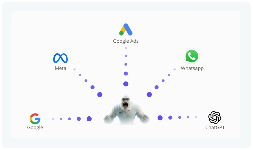 Utilisation des différents canaux